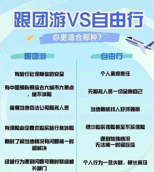 旅游选取跟团游还是自由行区别是什么