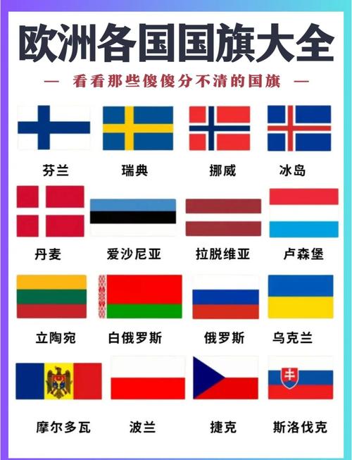 带十字的国旗是哪个?