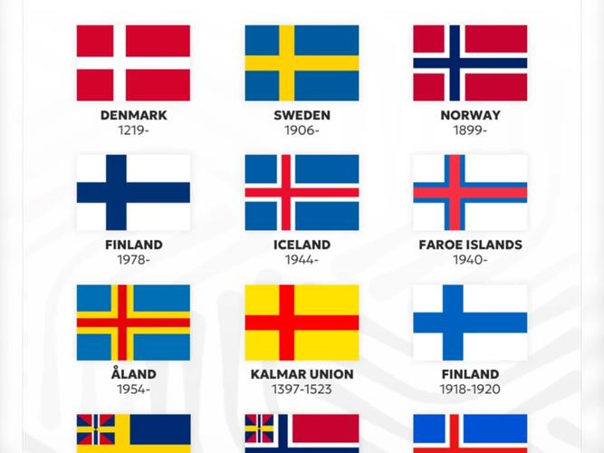 丹麦国旗和瑞士国旗在设计上的具体区别是什么?