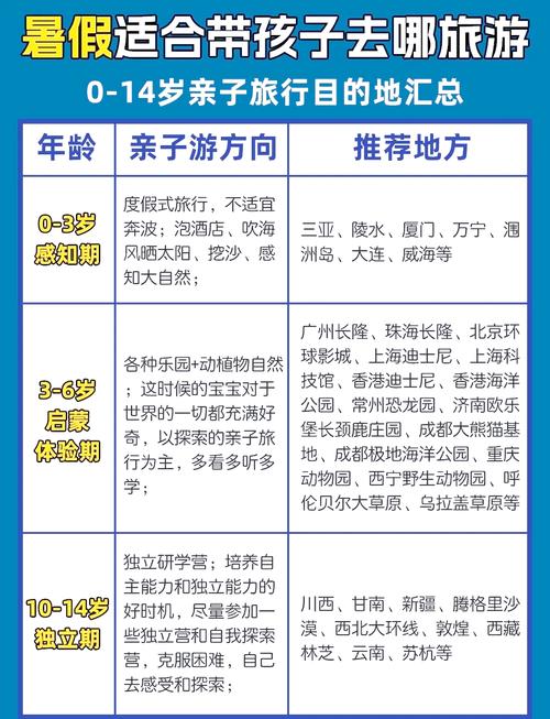 暑假去北京还是西安好,暑假带孩子去国内哪里旅游比较好带孩子去国内哪里旅...