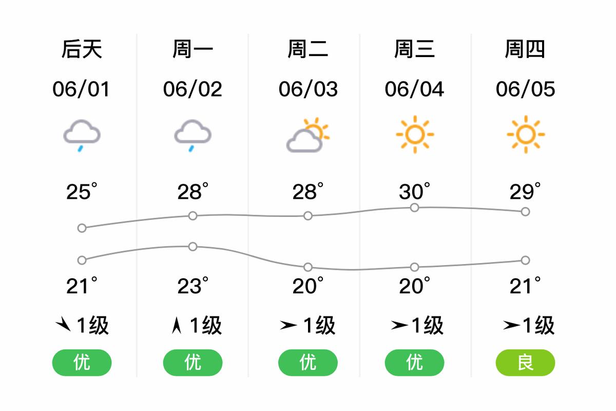 瑞安天气大概什么时候变冷?