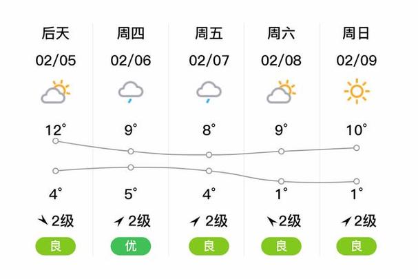瑞安明天时天气预报