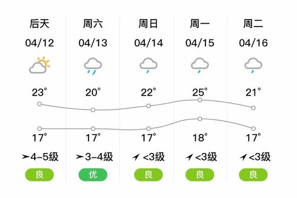 瑞安市明天天气预报