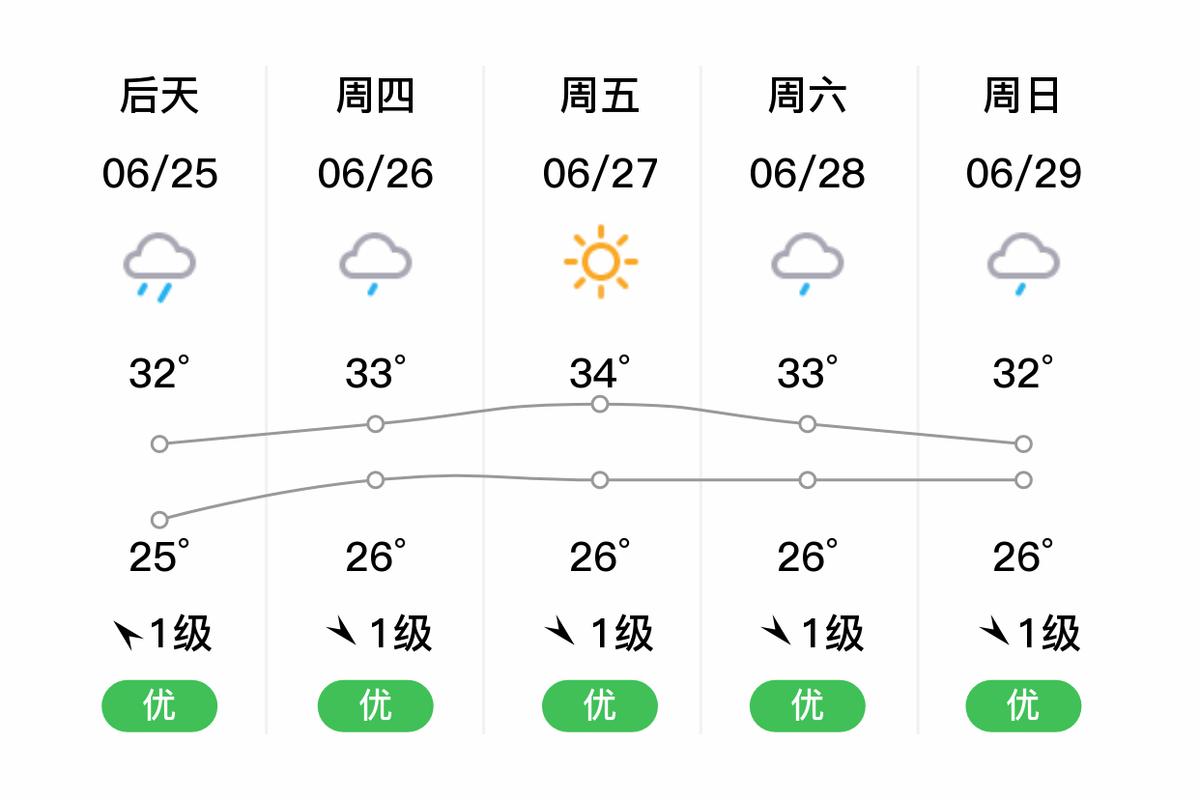 瑞安天气预报9月10日一11日风力