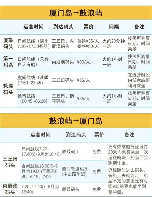 厦门大学到鼓浪屿去哪个码头