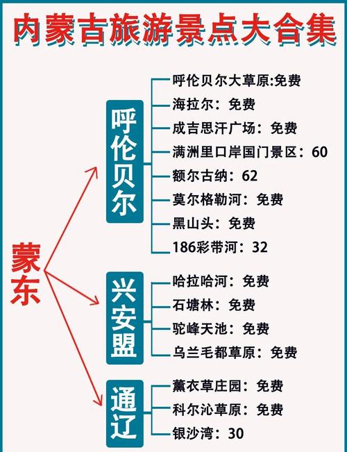 内蒙古旅游必去前十景点排名