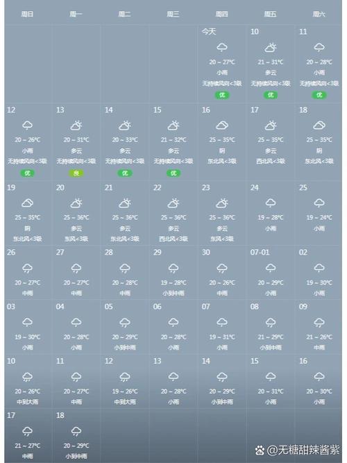 天气预报40天查询准确吗