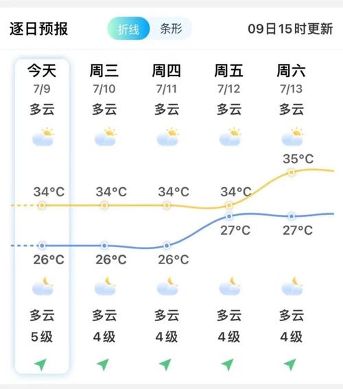 未来40天的天气预报查询
