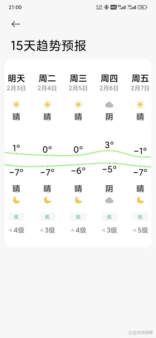 天津未来90天天气预报