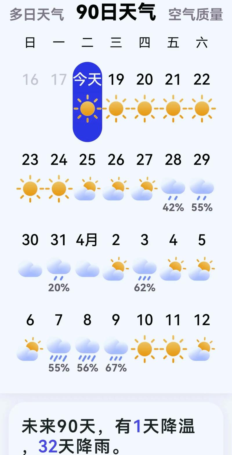 未来90天的天气预报查询软件有哪几个?