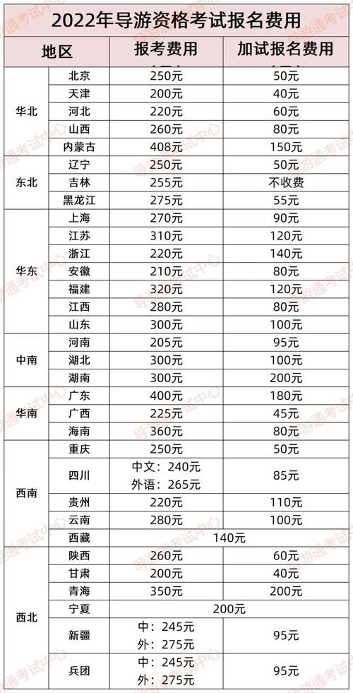 【解答】2021年导游资格证考试报名流程与考生常见问题解答