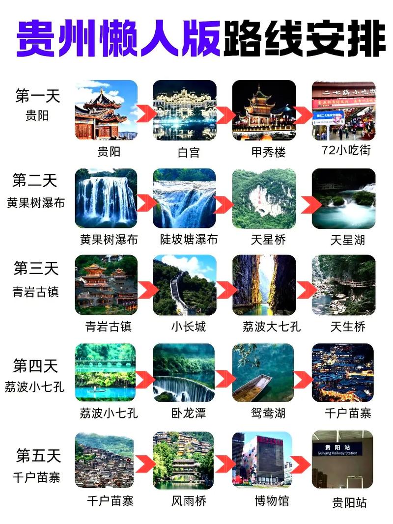 贵州旅游保姆级攻略,懒人必看快收藏吧