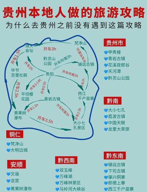 贵州夏季避暑旅行攻略