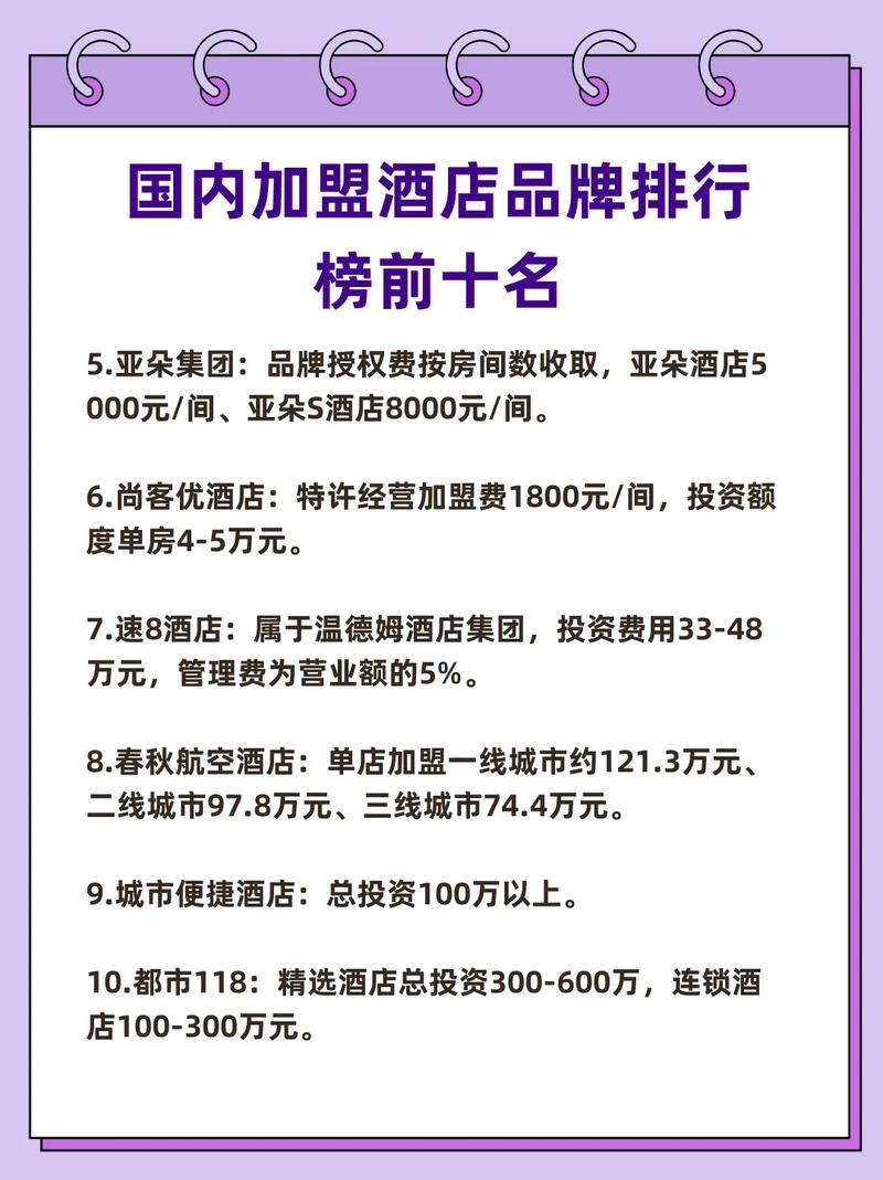 酒店投资_中国前十连锁酒店排名