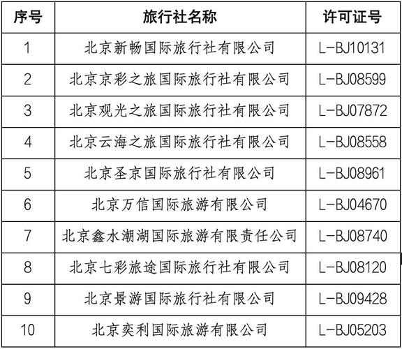 中国世界旅行社总社有限公司是国企吗