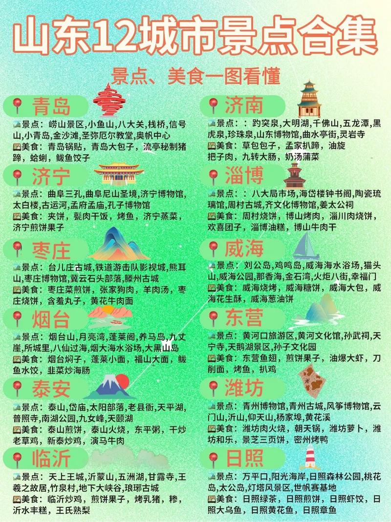 山东前十旅游景点有哪些?