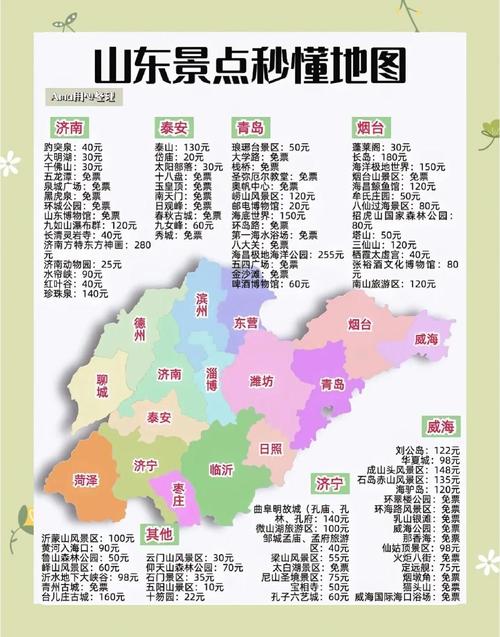 山东前十必去旅游景点