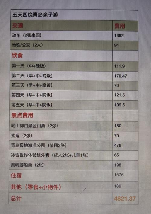 青岛栈桥附近住宿多少钱一晚-青岛栈桥附近民宿推荐