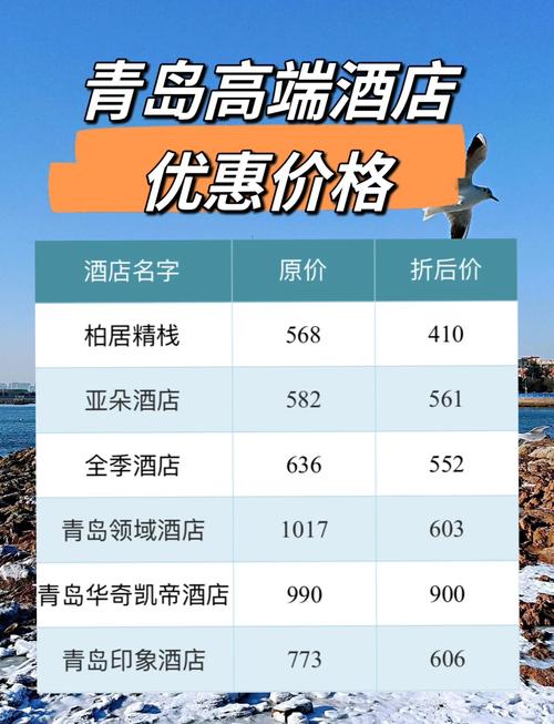 两个人去青岛旅游大概要多少钱