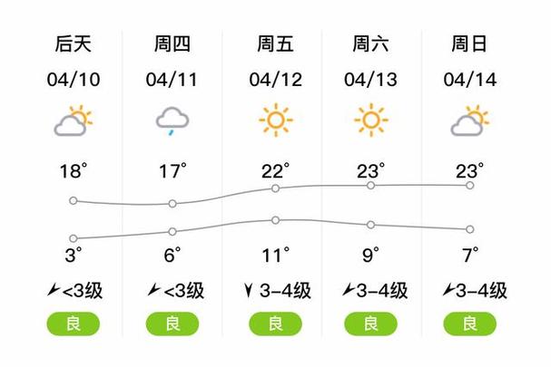 北戴河22号天气预报