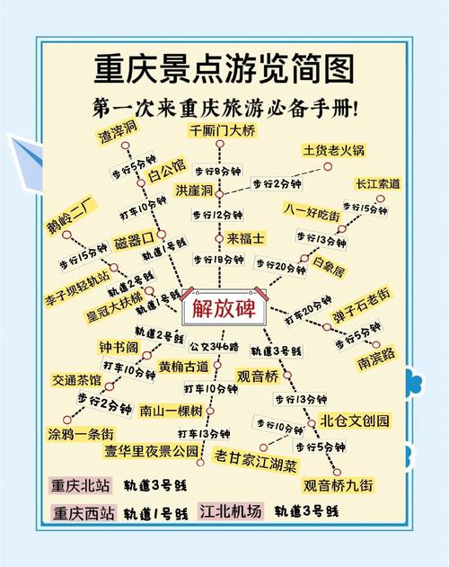 重庆三日游详细攻略