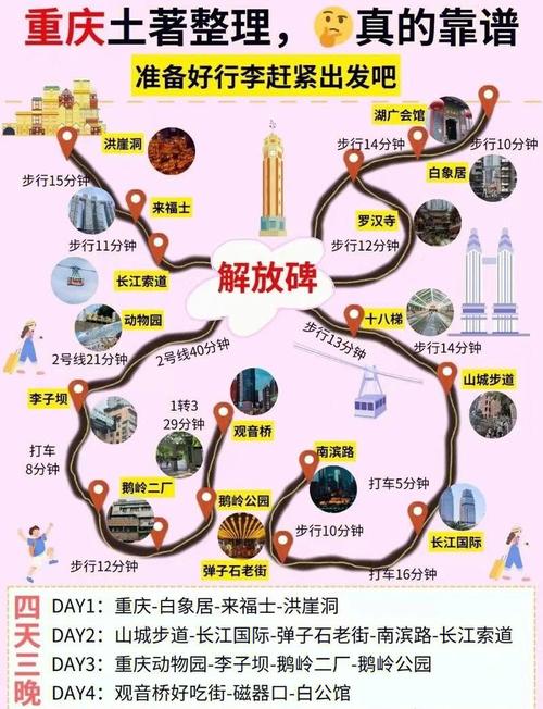2024重庆旅游超详细:路线安排+美食推荐+本地人建议,5-7月/端午去重庆...