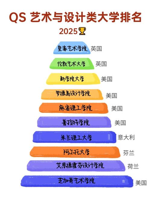 干货|艺术院校的老大RCA