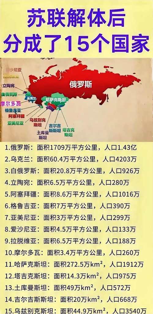 俄罗斯面积和人口有多少
