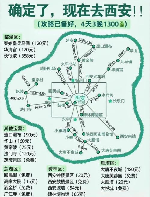陕西自由行攻略:精选路线推荐