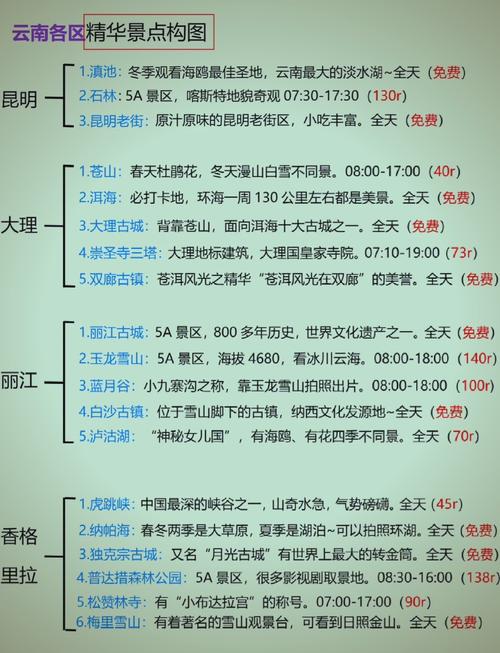 10月底滇西北的天气以及日程请?