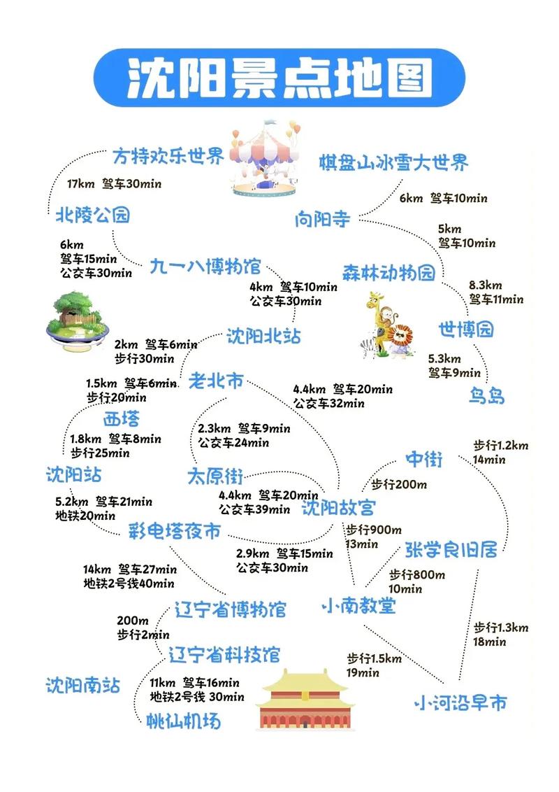 沈阳一日游的最佳地方在哪里?