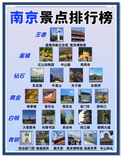 南京旅游前十必去景点