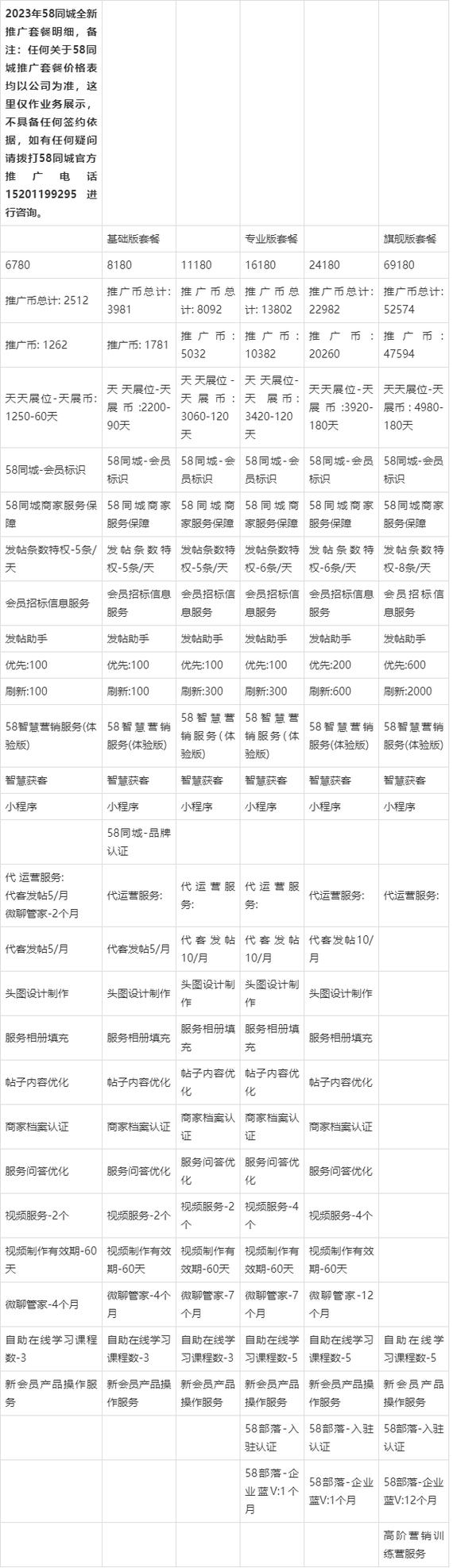 58团购网主营项目
