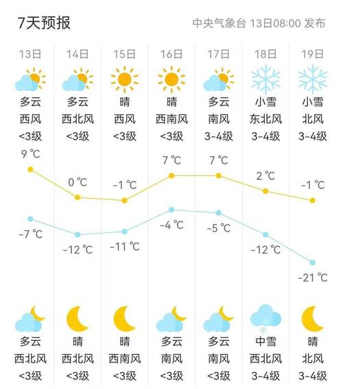 白城天气预报15天气报,吉林省白城天气预报15天气预报查询