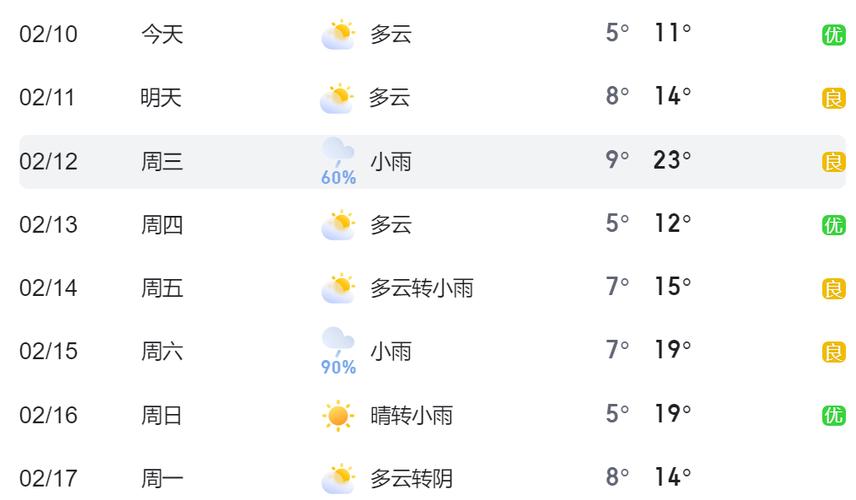 今天温州平阳什么天气
