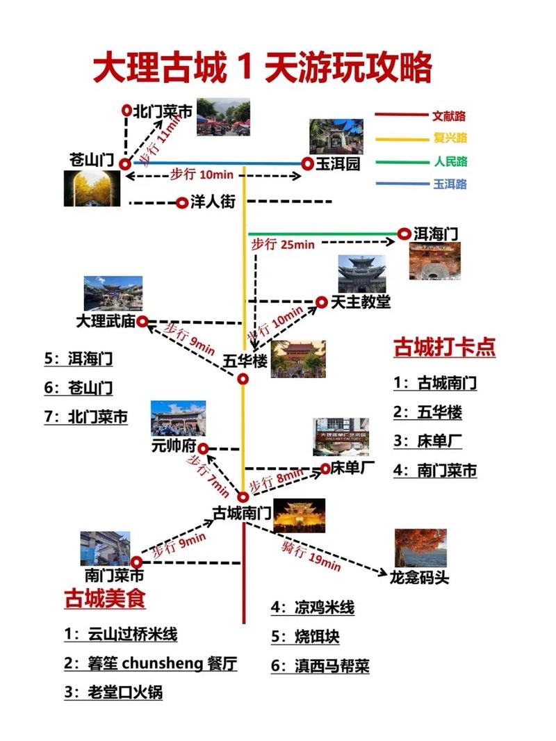 大理古城攻略自助游攻略