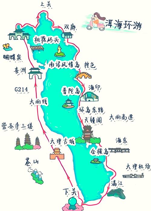 旅游大理古城攻略