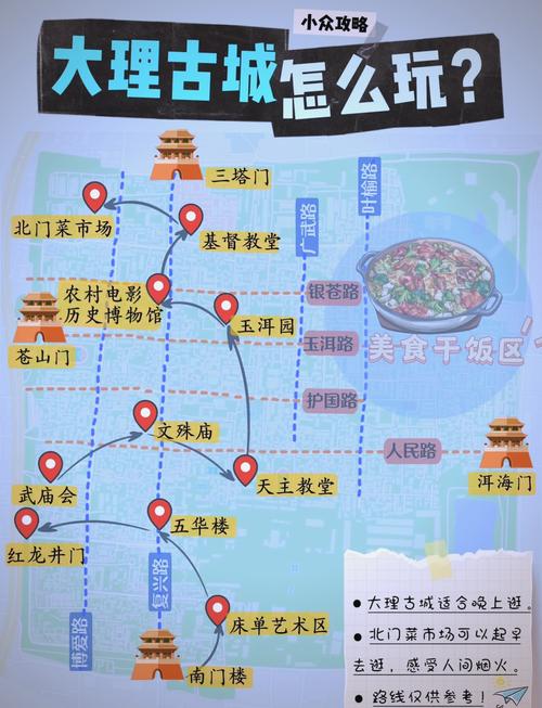 大理古城游玩攻略