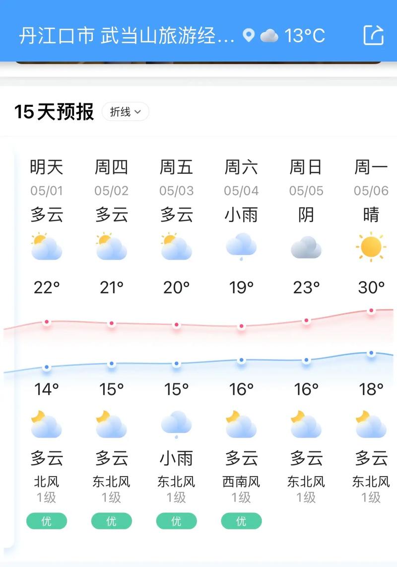 湖北十堰武当山天气,湖北十堰武当山天气预报15天查询
