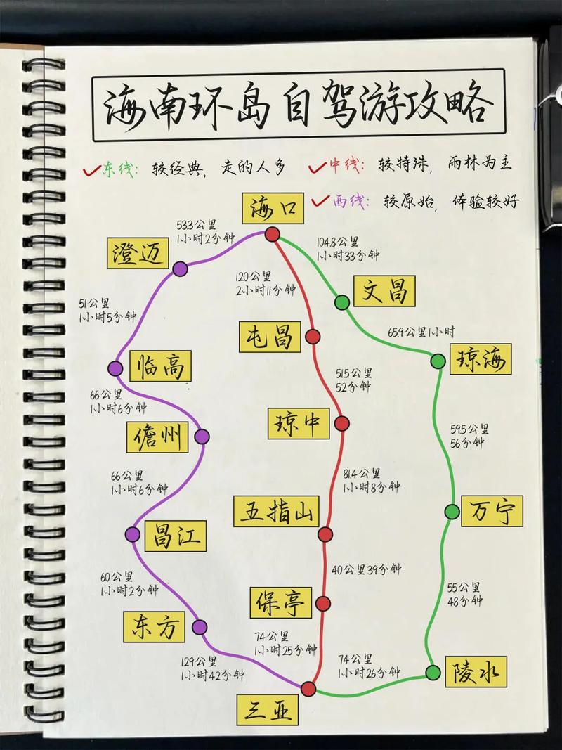 去海南的攻略,玩什么