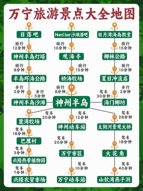 万宁旅游攻略自由行路线推荐