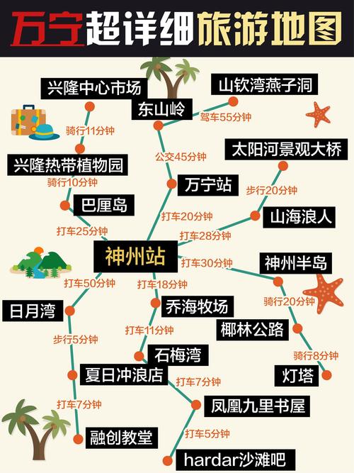 三亚自助游攻略分享~初游三亚看这篇就够了