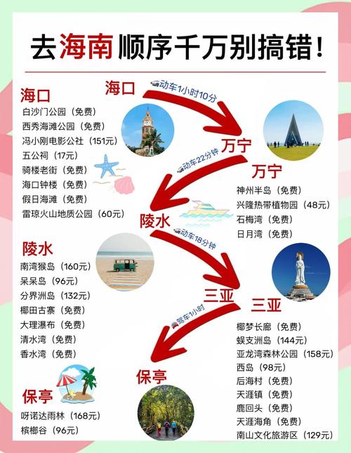 海南自由行5天最佳攻略