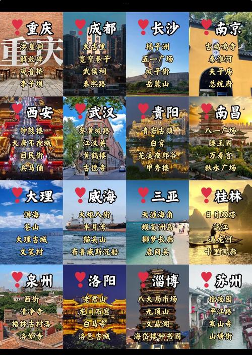 值得去旅游的城市排名_中国前十公认最佳旅游城市