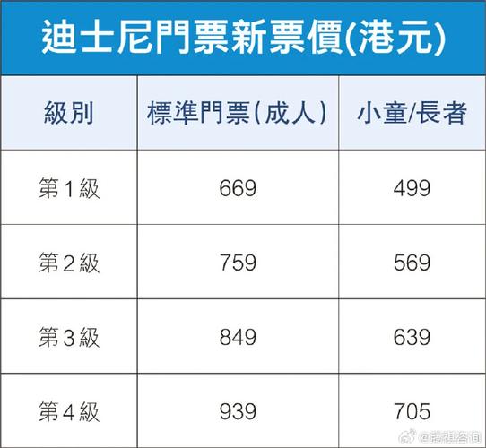 香港迪士尼乐园门票是多少