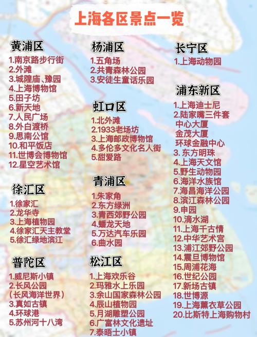 上海市区景点排名前十名