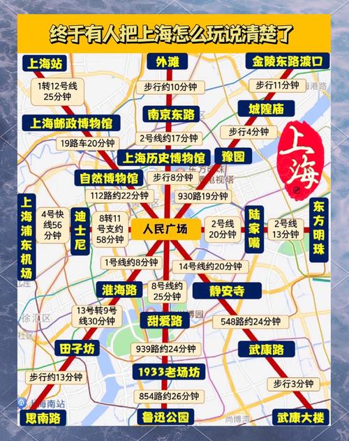 上海最火前十景点排名