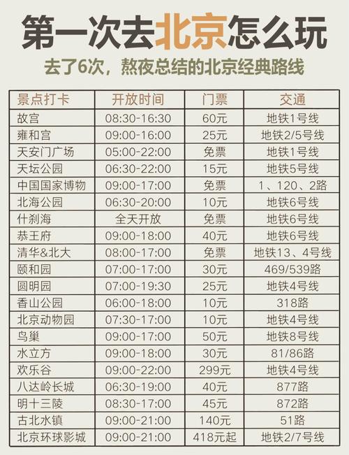 去故宫怎么预约买票