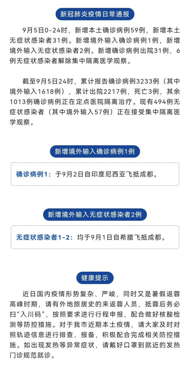 9月5日0-24时,成都市新增本土确诊病例59例、本土无症状感染者31例_百...
