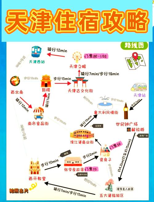 天津有哪些比较不错的儿童乐园推荐呢?